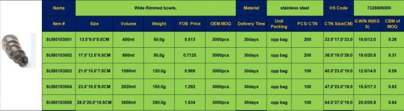 16oz to 128oz Best Sale Wide Rimmed Metal Stainless Steel Dog Food Bowl