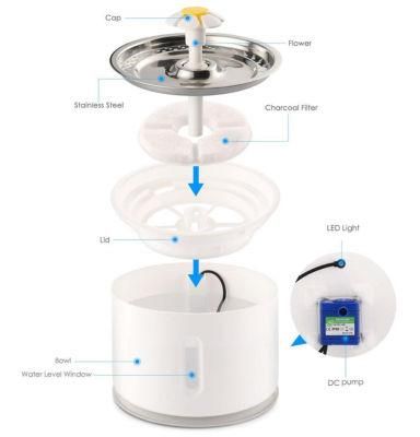 2.4L 2 Style Automatic Cat Water Fountain for Pets Water Dispenser Large Spring Drinking Bowl Cat Automatic Feeder Drink Filter