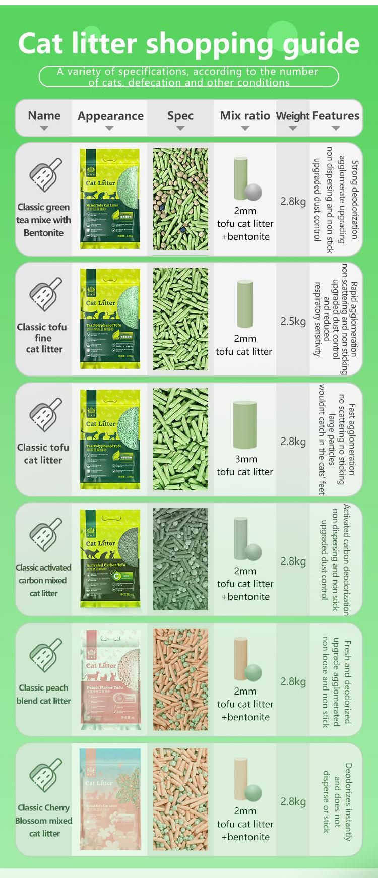 Made in China Easy Clumping Flushable Green Tea Plant Tofu Pet Cat Litter