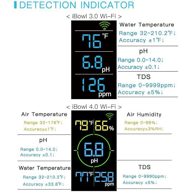 Fish Tank Water Humidity Meter Aquariums Temperature Thermometer pH TDS Meters
