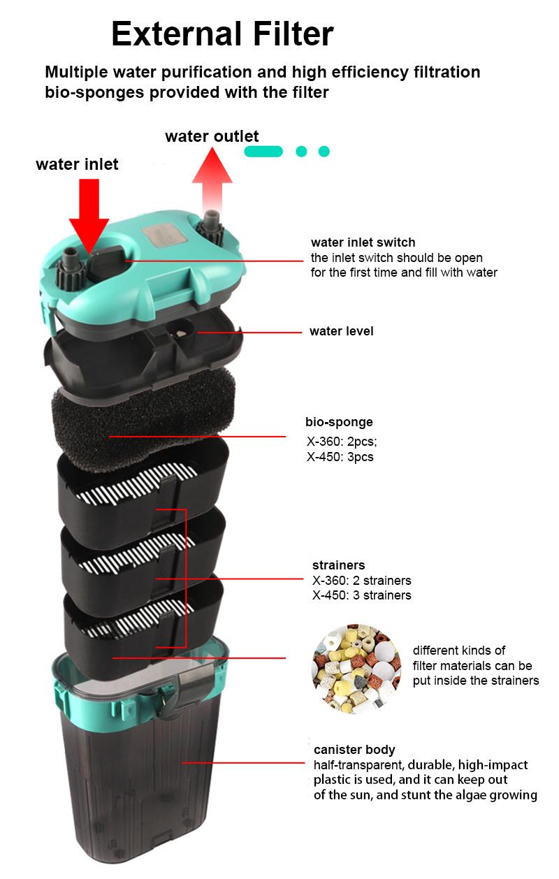Aquarium Filter Canister 10W Hang-on with Sponges