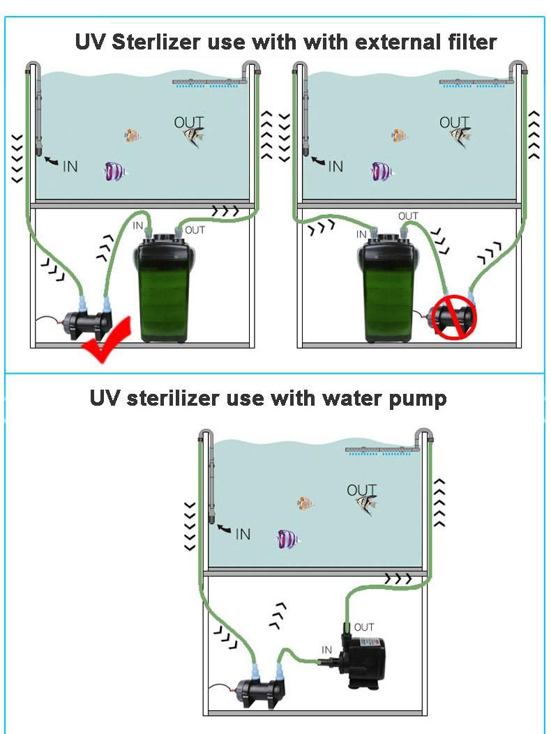 Amphibious 13 Watt UV Sterilizer Light