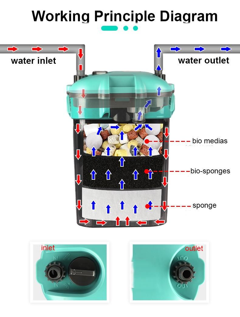 Aquarium Filter Canister 10W Hang-on with Sponges