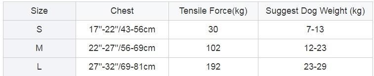 Breathable Mesh and Fabric for Pet Products and Dog Harness