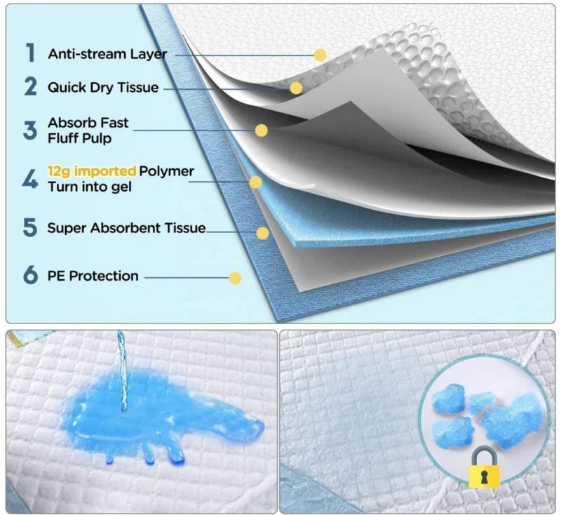 OEM Manufacturer Waterproof Underpad Disposable Pet Pad Sanitary Underpad Incontinence Pad
