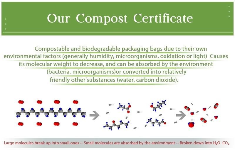 Compostable 100% Biodegradable Pet Dog Waste Poop Plastic Garbage Bag, Highest En13432 Rated