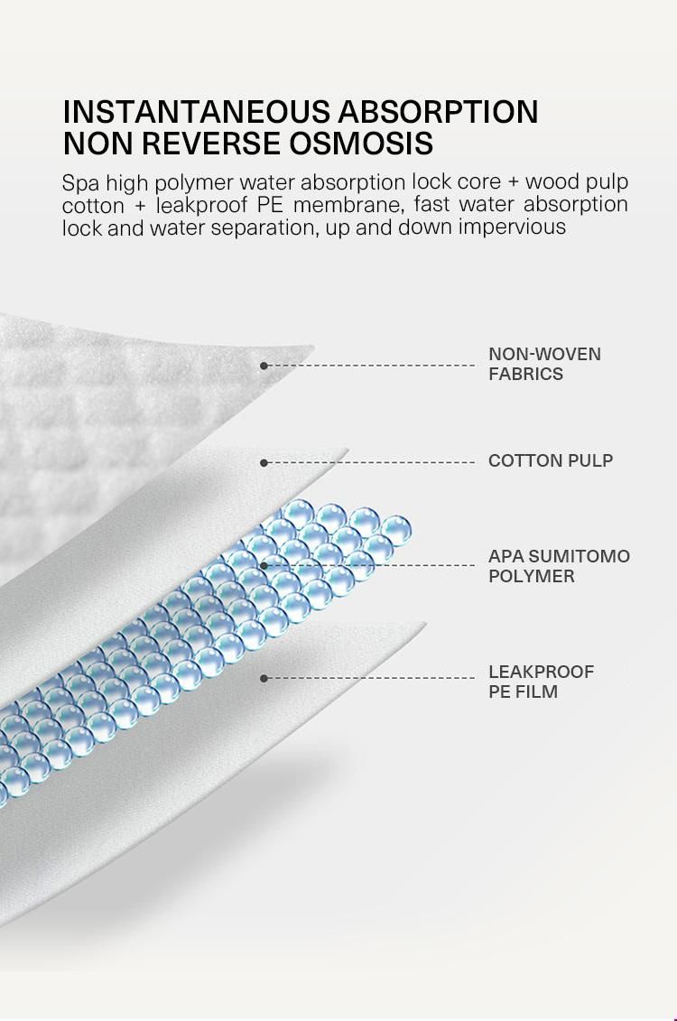 Leak-Proof Pet PEE Pad Dog and Puppy Pads