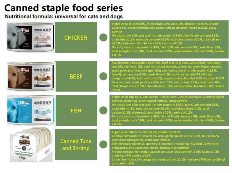 Canned Staple Food for Dog