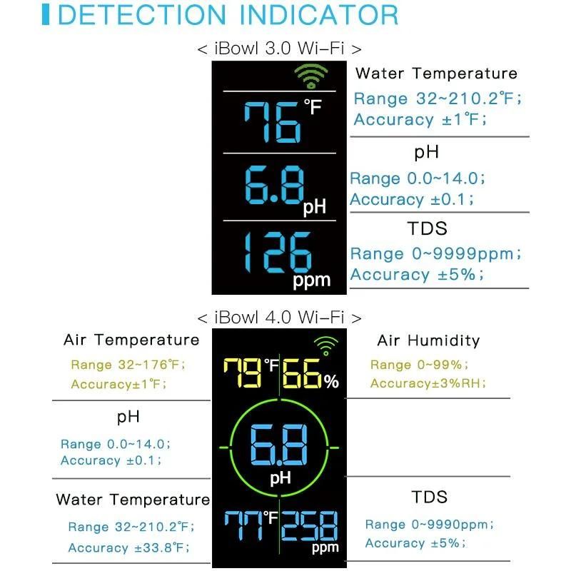 Wi-Fi Version 24 Hours Real Time Monitoring Water pH/Temperature/TDS Tester Fish Accessories Aquarium