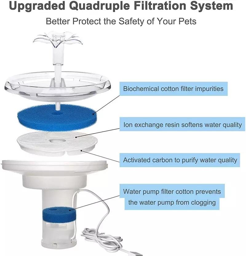 Newest Automatic Circulation Unplugged Dog Waterer Dispenser with Bend Pipe