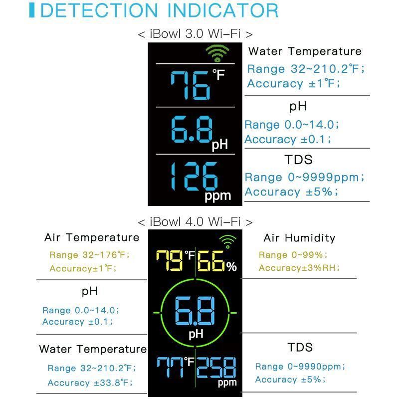 5-in-1 Water Quality Multi-Parameter pH Ec CF TDS (ppm) Temperature Fish Tank Pond Drinking Test Meter Backlight Rechargeable