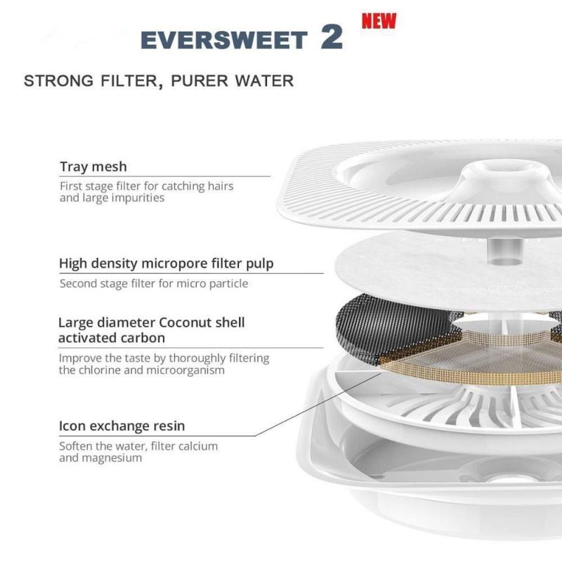 Premium Pet Dog&Cat Water Drinking Fountain Setting in 3 Modes Running Automatically