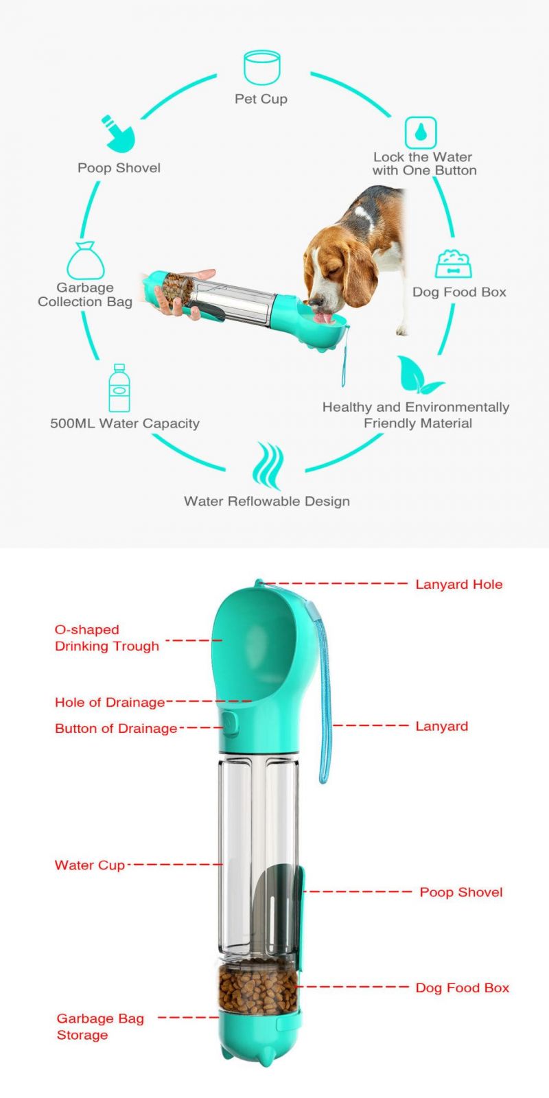 Multifunctional Portable Pet Water Bottle