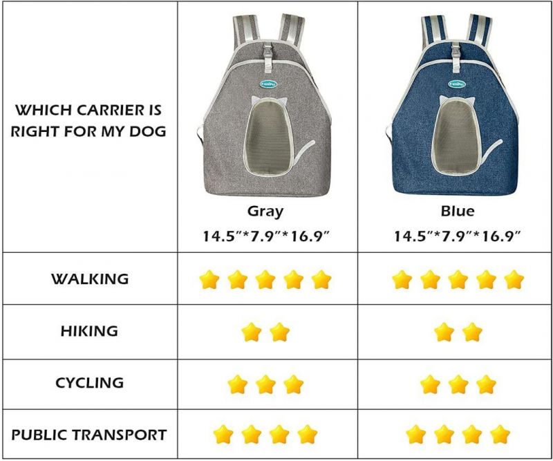 Dog Carrier Backpack for Small Cat Puppy Pet Front Bag for Travel Hiking with Storage Pocket, Removable Pad, Ventilated Mesh
