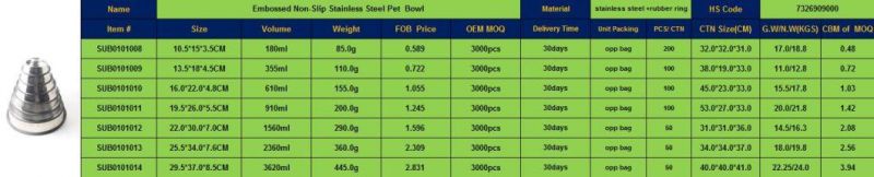 8oz to 96oz Embossed Non-Slip Stainless Steel Pet Bowl