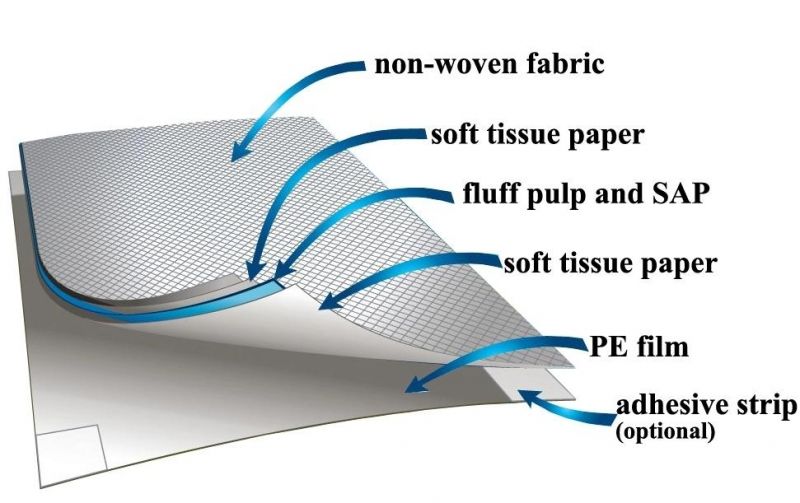 Puppy Training Products Disposable Pet Dog Training Potty PEE Pads