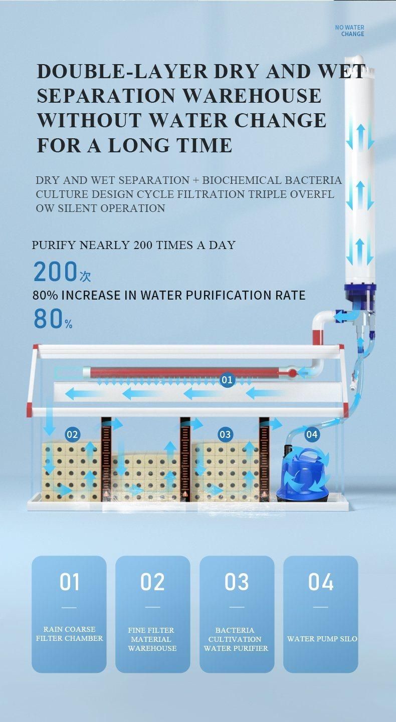 Yee Factory Wholesale Aquarium Fish Tank LED Light Tank