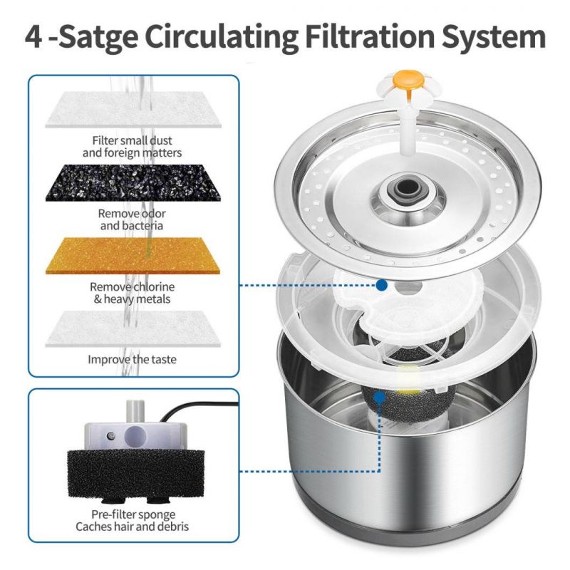2.5L Automatic Stainless Steel Fountain for Cats Capacity Drinking Fountain