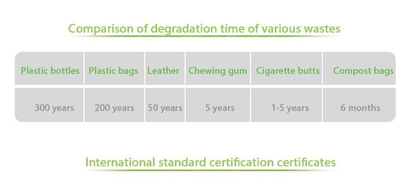 Custom Certified Zero Waste Compostable Dog Poop Bags Biodegradable on Roll Wholesale Pet Poop Bags