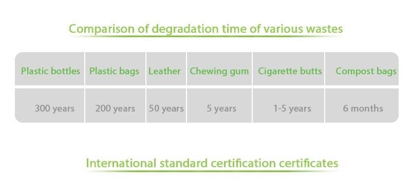 Custom Certified Zero Waste Compostable Dog Poop Bags Biodegradable on Roll Wholesale Pet Poop Bags
