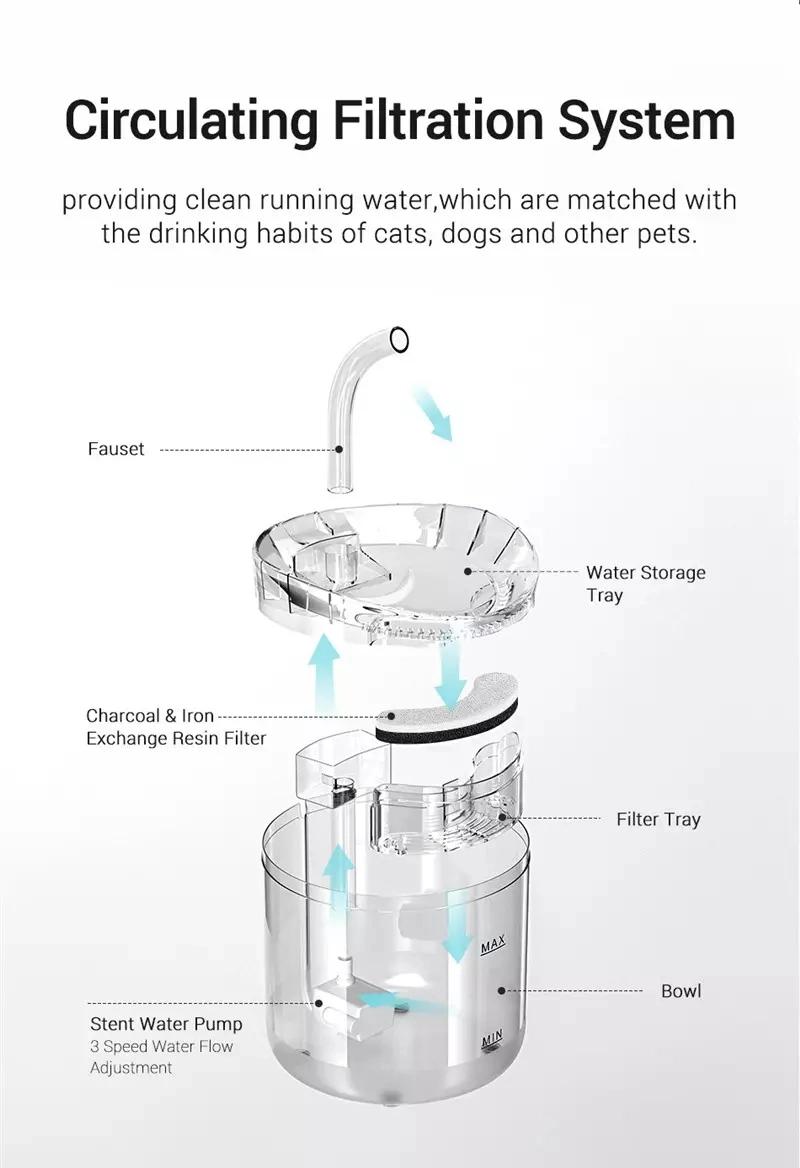2L Pet Sensor Drinking Feeder with Faucet/ Automatic Cat Water Fountain with Filter