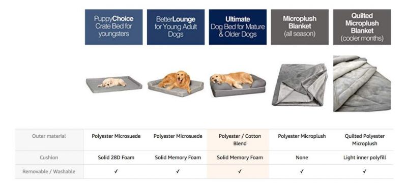 Orthopedic Dog Bed Lounge Sofa Removable Cover with 100% Suede 2.5"-5" Mattress Memory-Foam Premium Prestige Edition