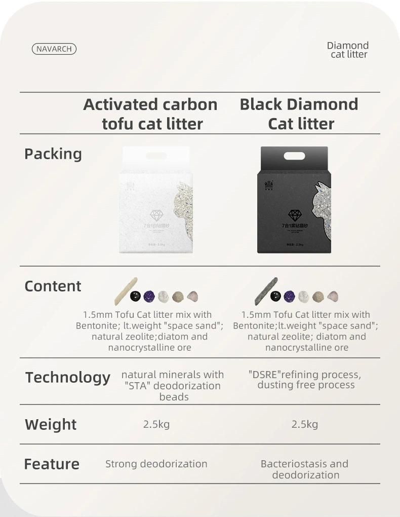 2022 Cat Friendly Flushable Natural Plant Clumping Cat Litter Wholesale White Diamond Cat Litter