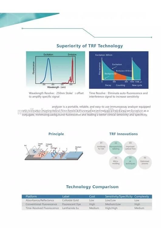 98% High Accuracy Portable Vet Immunofluorescence Analyzer Mslyt04 for Dogs and Cats