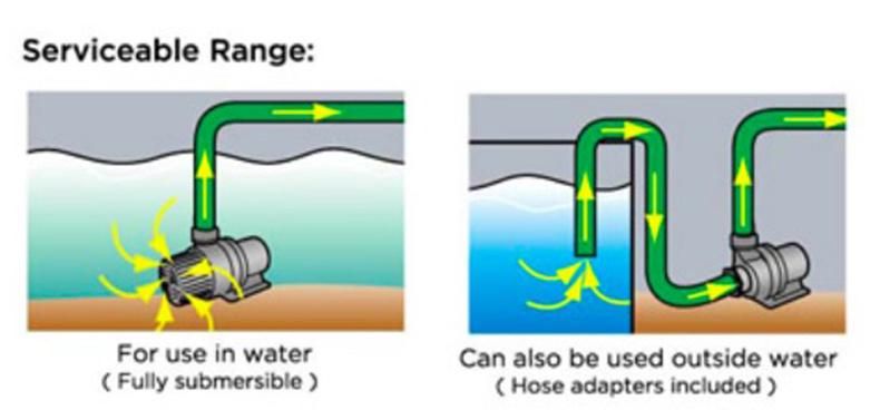 Amphibious Water Pump Used in Water and out of Water