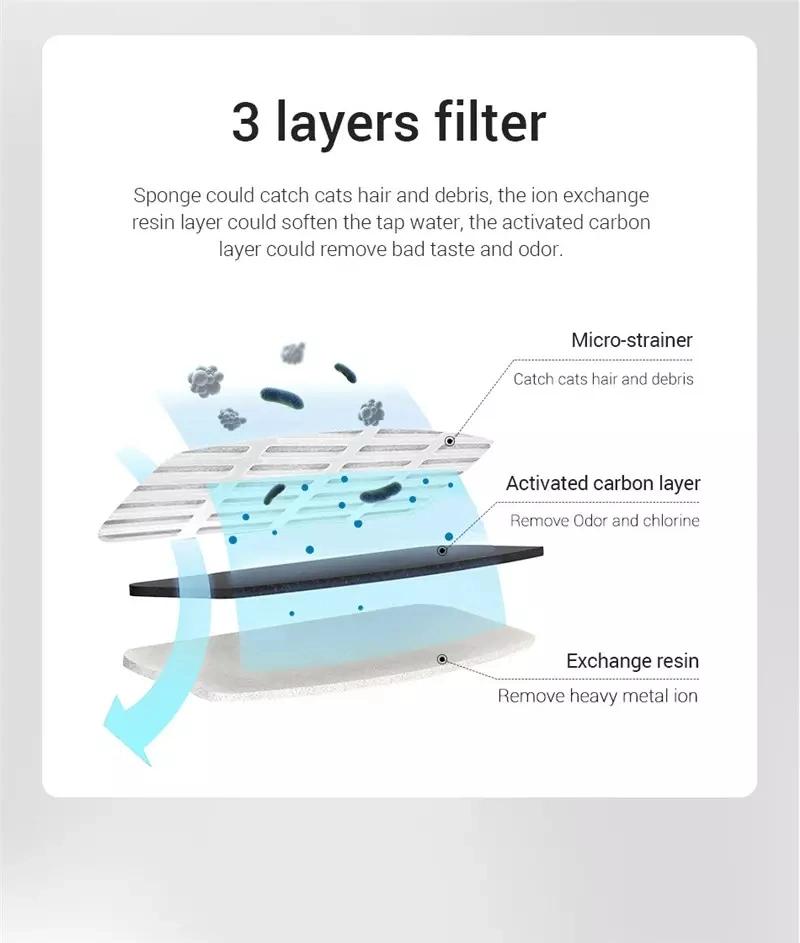 2L Pet Sensor Drinking Feeder with Faucet/ Automatic Cat Water Fountain with Filter