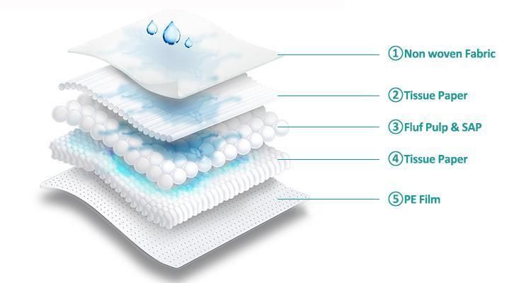 OEM Brands Premium Quality Super Absorbency Disposable Pet Pads Manufacturer in China